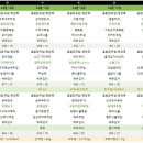 센트럴요양원