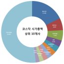 엘앤에스케미칼 네이버블로그