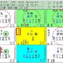 주식투자의 귀재(세계 2위 부자). 워렌 버핏 사주 이미지