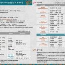 전국수리무용콩쿠르 이미지