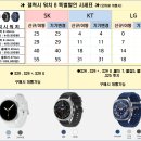 비전동 소로 3-43 | 갤럭시 S25 발열 이슈, 유튜브만 봐도 뜨거워진다? 원인과 해결방법 총정리