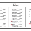 정수진풍년순대 이미지
