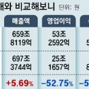 서민컴퓨터 네이버블로그