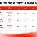 대동 헤럴드경제