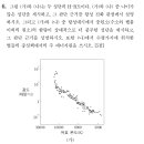 지구과학 2018 B형 8번 성단 중원소 함량 질문있습니다 이미지