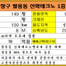 창원시 의창구 팔용동 신화테크노밸리내 1층 공장 매매(분양 149평/전용 127평/ 크2.8톤/금액 10억원) 이미지