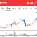 알파케미칼 | 포트점검 반성 관심종목
