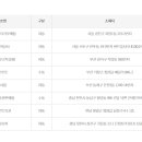 씨스페이스 죽림점 이미지