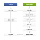 녹색기술인증 알아보기 이미지