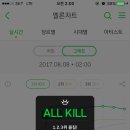 멜론2 이미지