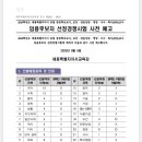 가티오 Daum카페