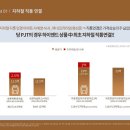 더하이앤드