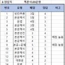 천안불무중학교 이미지