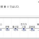 (08/01)오늘의 특징종목...특징테마... 이미지