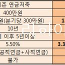 구연금저축과 신연금저축 비교 이미지