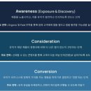 [용산 새싹 전Z전능] 마케터 양성 과정 - 32일차 : 앱스토어 ? 플레이스토어 ? 앱 마케팅을 배워보아용🐲