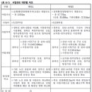 흥덕구청 공연장 이미지