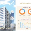 안성시장약국 이미지