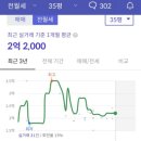 소담동 한국전력공사 앞 이미지