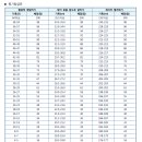 [2016체대입시전형] 서울여자대학교 - 실기변경, 반영비율 변경, 인원축소 이미지