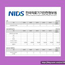 한국의료기기안전정보원 면접 기출 후기 경험상황 PT