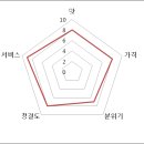 포천한우마을 이미지