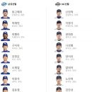 삼성 vs NC 주말2차전 야구 하이라이트 (7/4일) 삼팬시점주의 움짤주의 이미지