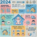 청약제도를 활용한 내집마련 전략 이미지