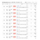 마음가부동산공인중개사사무소 이미지