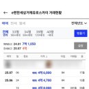 거제 유로 아일랜드 이미지