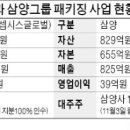 동부헬스메디칼 이미지