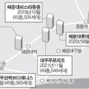 해운대 롯데캐슬스타 앞 이미지