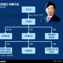 CS 이미지
