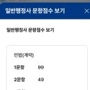 제일법무행정사 | 0.4점 차로 떨어진 12회 행정사 후기 &amp; 13회 행정사 계획