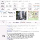 서울신정3동우체국