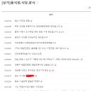 피터팬피자&치킨 티스토리