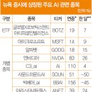 AI 시대 "챗봇" 열풍···MS·알파벳·C3AI·사운드하운드 "눈길" [나스닥에서 살아남기] (70) 이미지