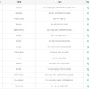 GS25광주중흥점 이미지