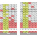 동원.SK아파트 이미지