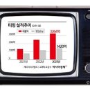 비에스앤컴퍼니 이미지