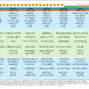 동부케어공도노인복지센타 이미지