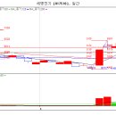 세명전기 이미지