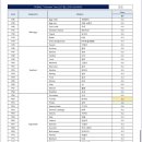 팝애니랩 | [고양이] 식이알러지검사 팝애니랩 127종 가격, 후기(내돈내산)