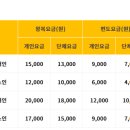 바다소주방 - 해남군 시등로 134 | 바다소주방