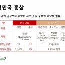 진셀
