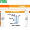 장기시장 이미지
