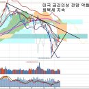 외국인 매도와 구원투수 연기금, 한국 국가신용등급 상향 의의 이미지