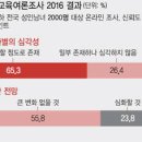 주홍글씨 이미지