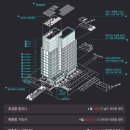 더타워공인중개사사무소 이미지