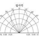 불꽃감지기 설계 시 고려사항_소방기술사 이미지